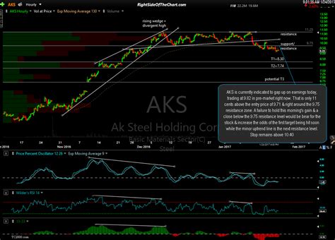 aks stock|aks price target.
